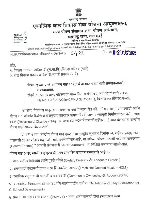 राष्ट्रीय पोषण माह 2026: आमची अंगणवाडी, आमची जबाबदारी’ – 5 प्रमुख विषय आणि उपक्रम यादी