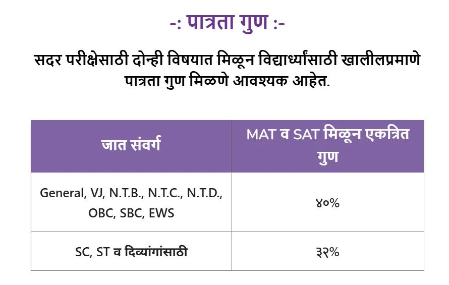 NMMS शिष्यवृत्ती परीक्षा 2026-27 पात्रता, अर्ज प्रक्रिया, अभ्यासक्रम, परीक्षा पद्धत, शिष्यवृत्तीची संपूर्ण माहिती