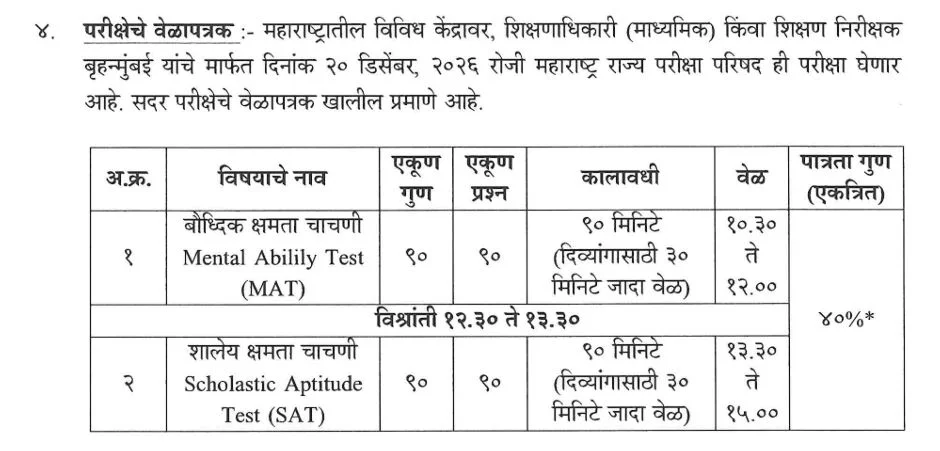 NMMS शिष्यवृत्ती परीक्षेसाठी ऑनलाइन अर्ज सुरू, संपूर्ण माहिती