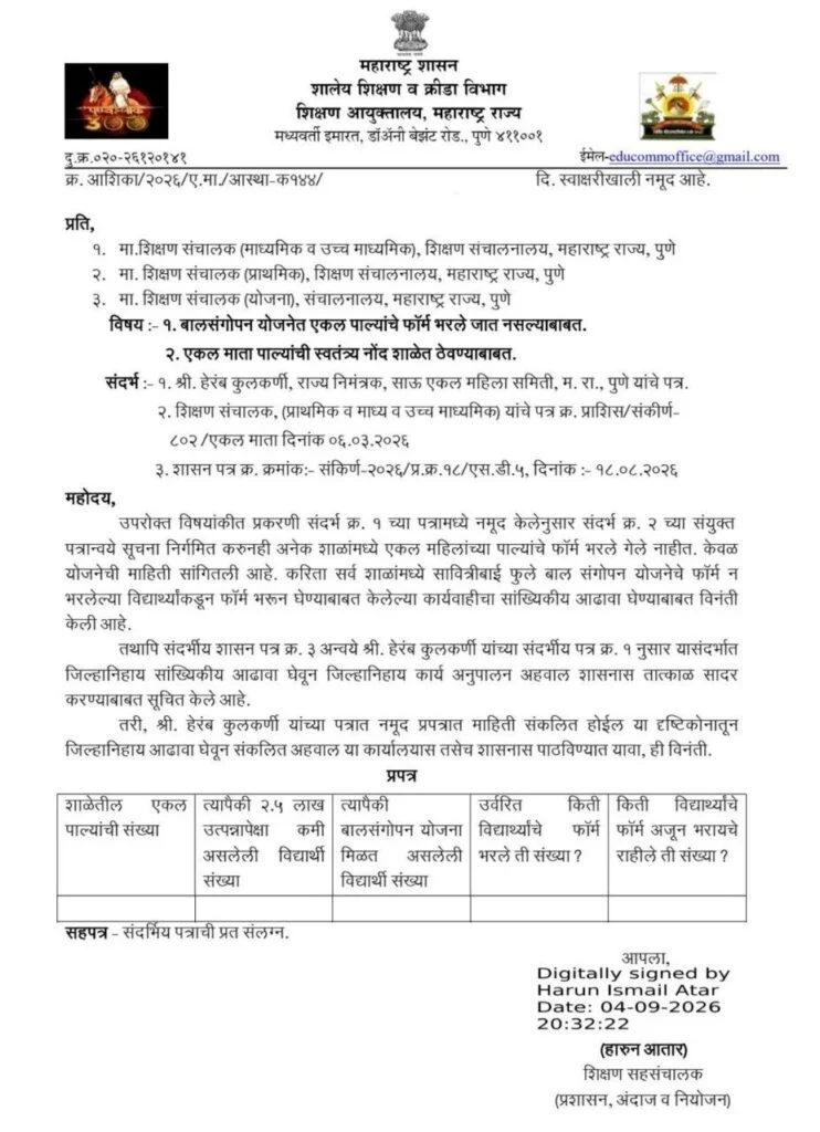 बालसंगोपन योजनेचे फॉर्म भरून घेण्याचे आदेश जारी