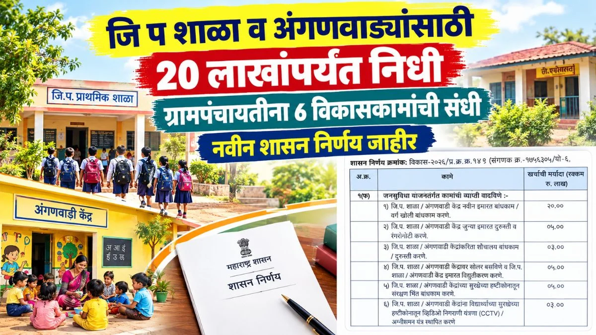 जि प शाळा व अंगणवाड्यांसाठी 20 लाखांपर्यंत निधी; नवीन शासन निर्णय जाहीर