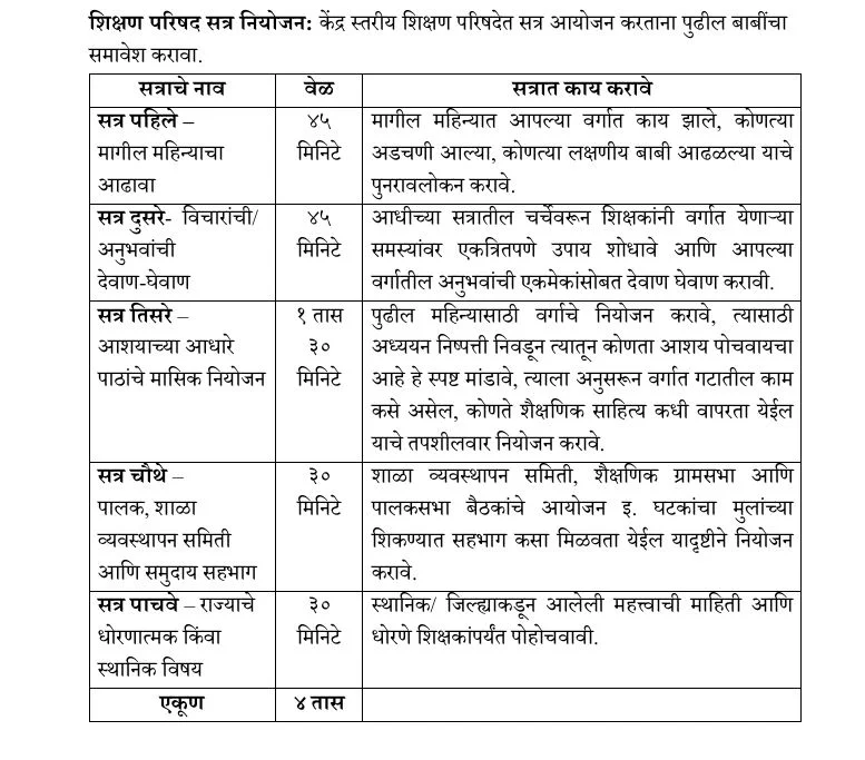 केंद्रस्तरीय शिक्षण परिषद 2026-27: सप्टेंबर विषयसूची, सुधारित मार्गदर्शिका PDF डाउनलोड